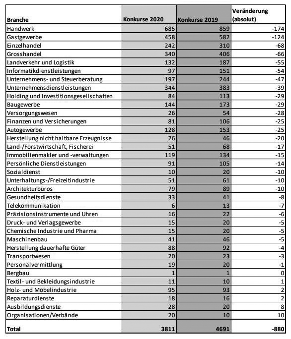 Statistik_Untersterblichkeit_2020